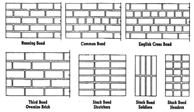 What is English Bond and Flemish Bond in construction of the walls ?