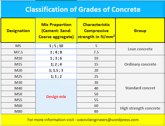 Conway  Concrete Company Concrete Patio